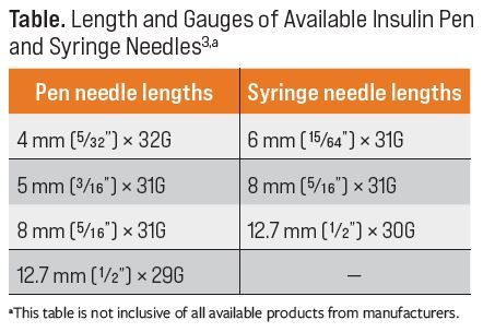 semaglutide syringe needle size Proper Injection Technique Ensures Positive Outcomes Among Patients With Diabetes semaglutide syringe needle size Proper Injection Technique Ensures Positive Outcomes Among Patients With Diabetes