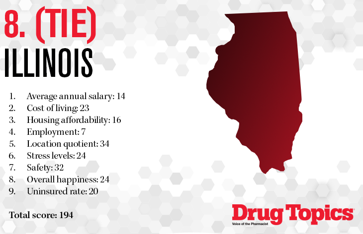 8. Illinois for best pharmacy state