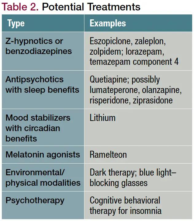 can you take both semaglutide and tirzepatide together Switching from Semaglutide to Tirzepatide can you take both semaglutide and tirzepatide together Switching from Semaglutide to Tirzepatide