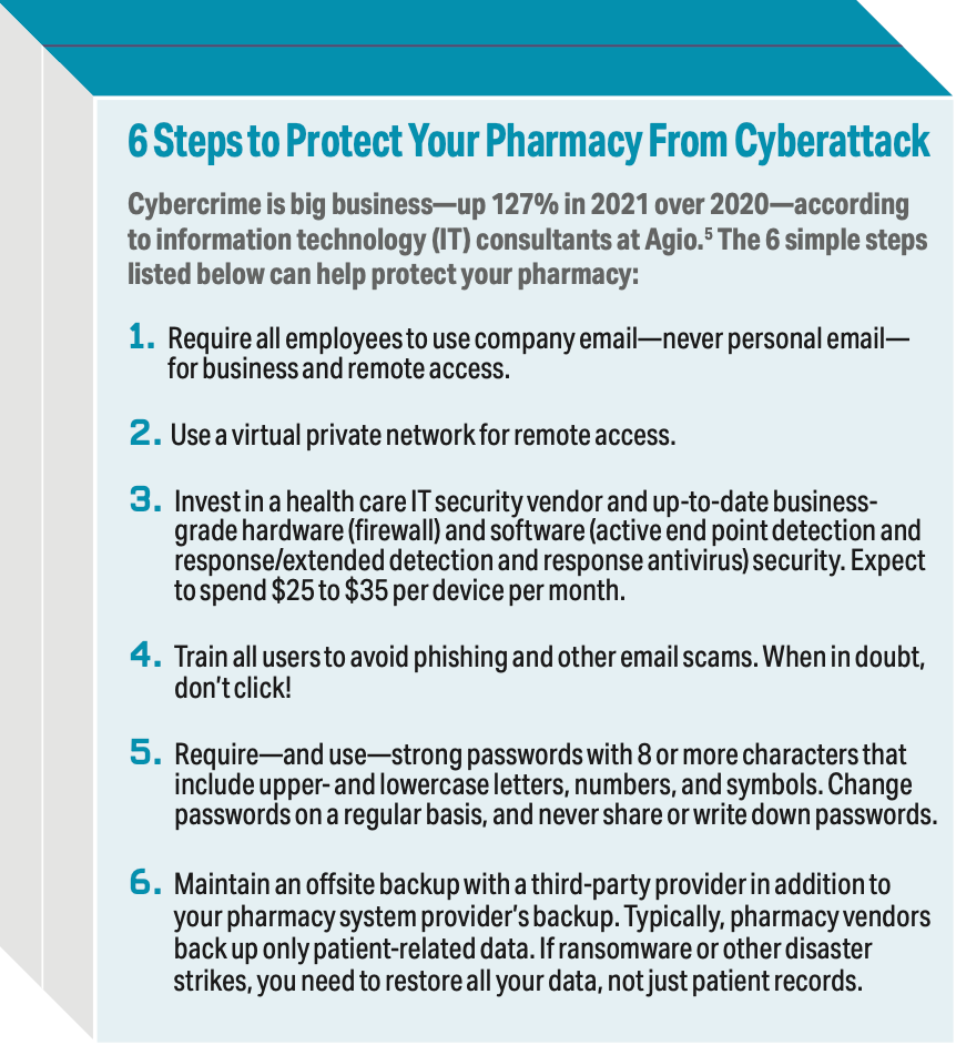 Six Steps to Protect Your Pharmacy From Cyberattack