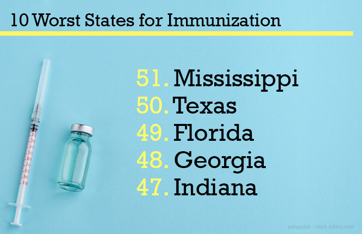 10 Worst States for Immunization