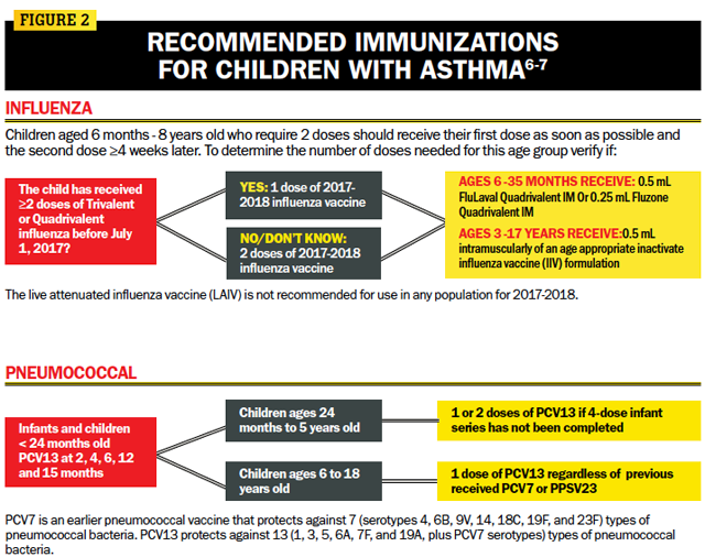 Pediatric asthma: an update for pharmacists