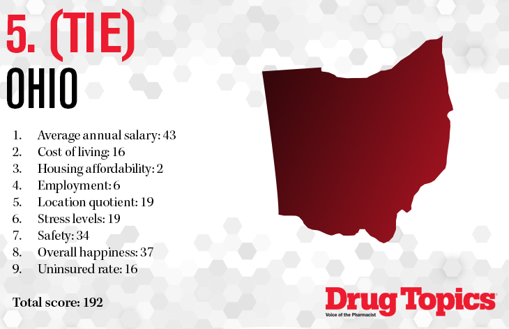 5. (tie) Ohio for best pharmacy states