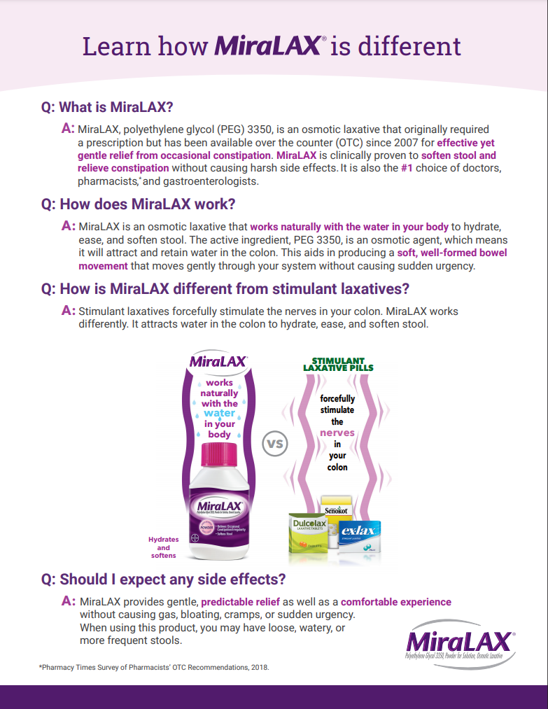 FAQs about MiraLAX® help to explain how MiraLAX® works, where to buy it, and how to properly take it to get effective results.