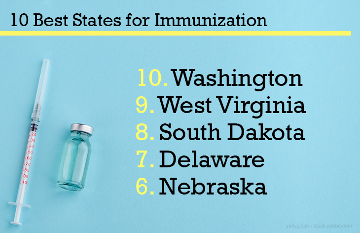 10 Best States for Immunization