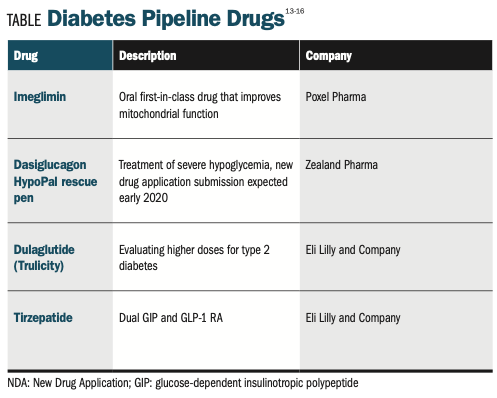 GLP1-receptor agonists – antidiabetic drugs with cardiovascular benefit
