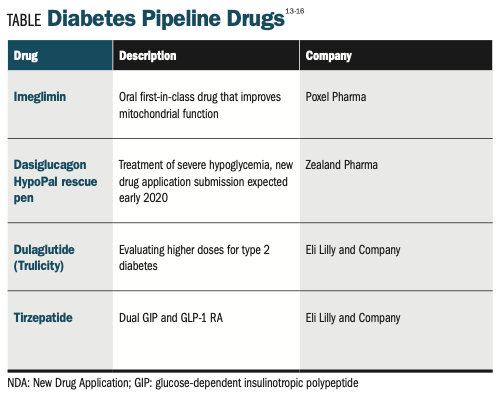 diabetes medication glp 1 New Diabetes Medications, Technologies You Should Know
