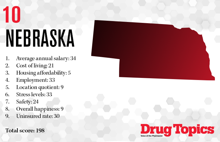 Nebraska best state for pharmacy 2019