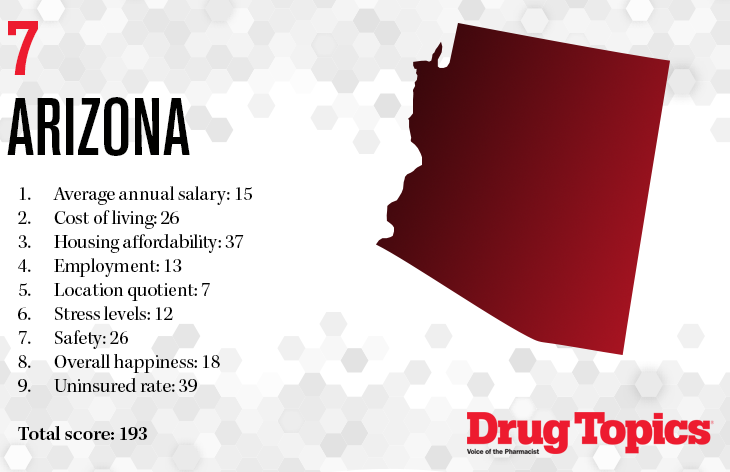7. Arizona best states for pharmacy