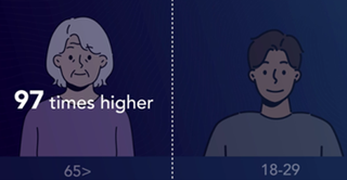 Identifying High-Risk Patients for COVID Complications
