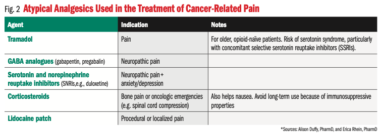 Conquering Cancer Pain