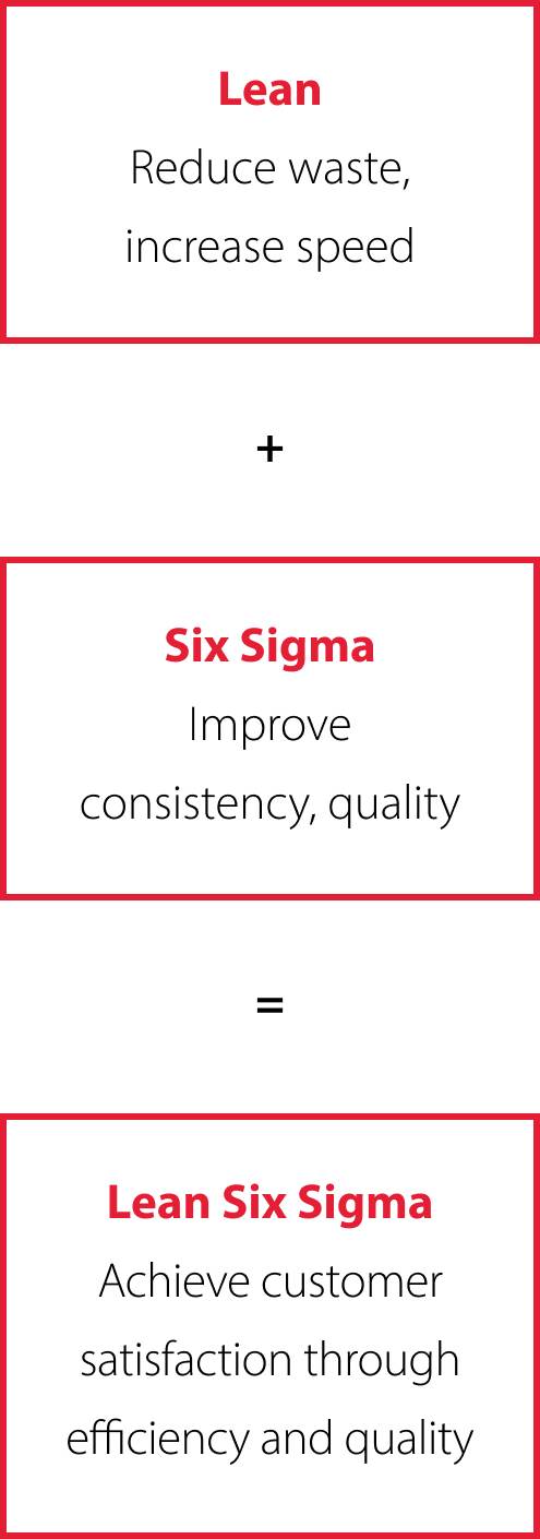 Lean Six Sigma: Helping Long-Term Care Pharmacies Thrive in a ...
