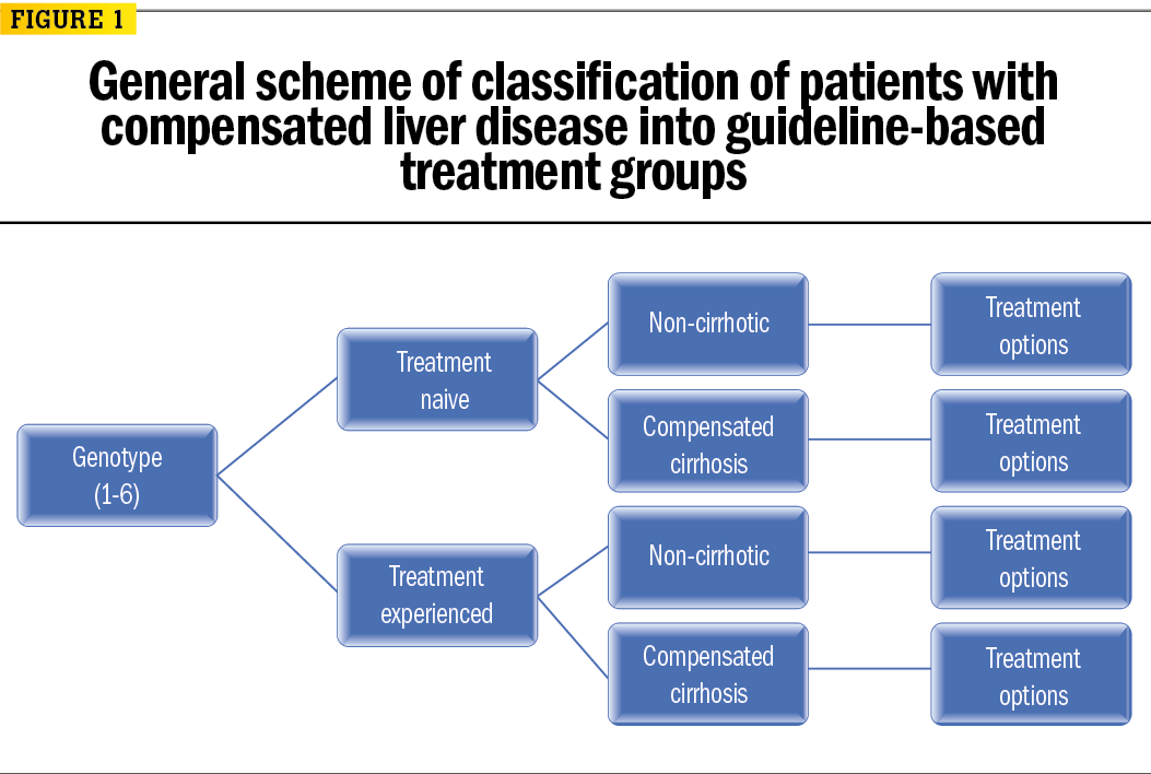 Advances In Hepatitis C Treatment