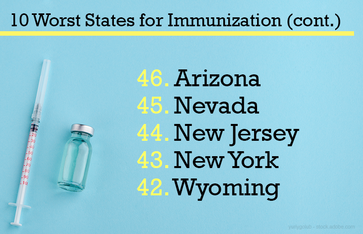 Worst states for immunization