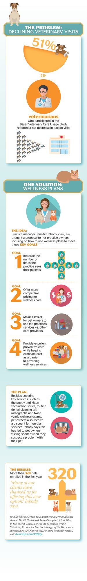 veterinary_declining-vet-visits-v3-450REV.jpg