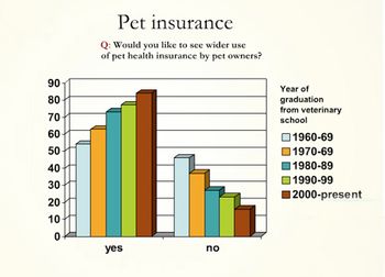insurance_by_age-634478-1384413299693.jpg