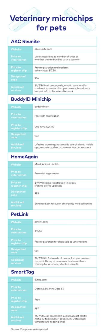 veterinary-microchip-chart-web-450x1428.jpg