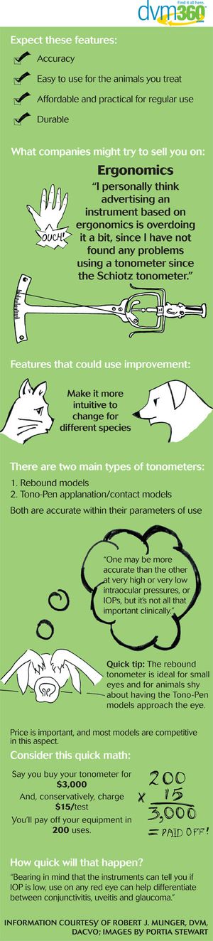 veterinary-tonometerscroll.jpg