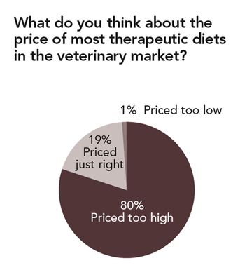 veterinary_diets5-680887-1384221041834.jpg