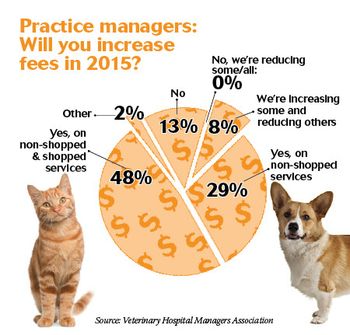 veterinary_fee_pie-450-web.jpg