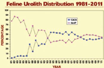 FelineUrolith_Dist_Line_t-775263-1404222476034.jpg