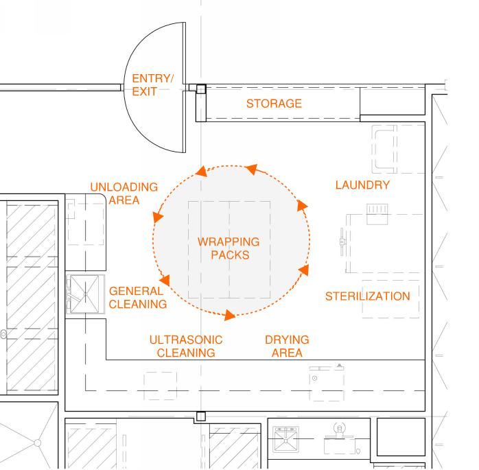 Pack prep room design 101 | dvm360