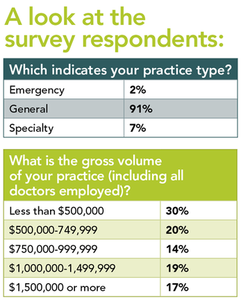054_surveyresponse_veterinary-735997-1384184693418.png