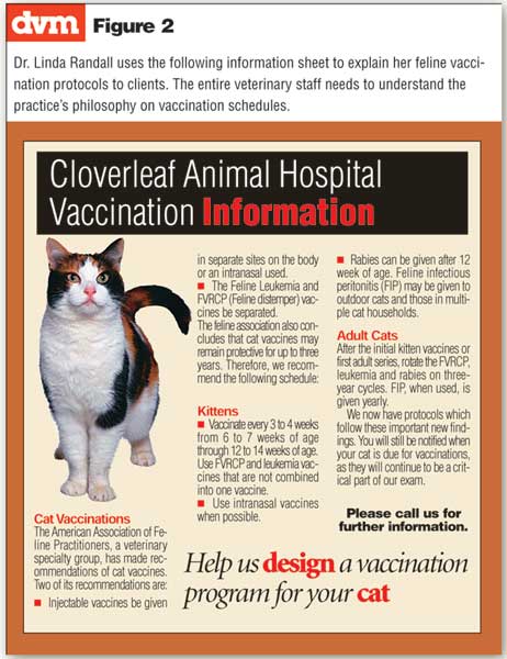 Aaha recommends giving the feline leukemia vaccine in hot sale the