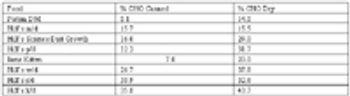 table1_t-722169-1384196200315.jpg