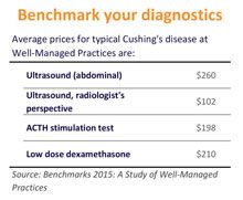 updated-cushings-web-chart_220.jpg