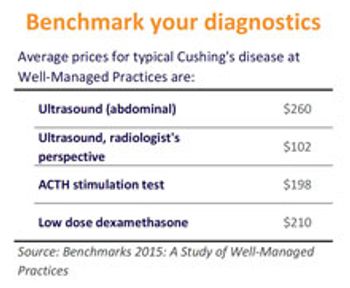 updated-cushings-web-chart_220.jpg