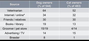 veterinary-deciphering-pet-food-tbl-img1.jpg