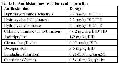 Canine store diphenhydramine dose