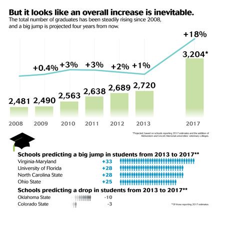 Graduation levels hold the line