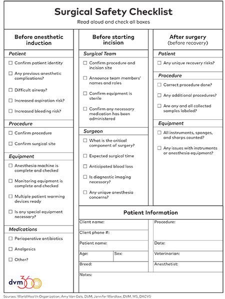 A Checklist For Safer Surgeries
