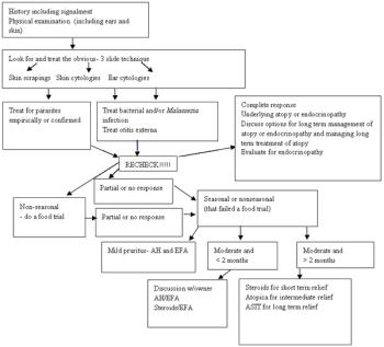 flowchart1-599008-1384506972274.jpg