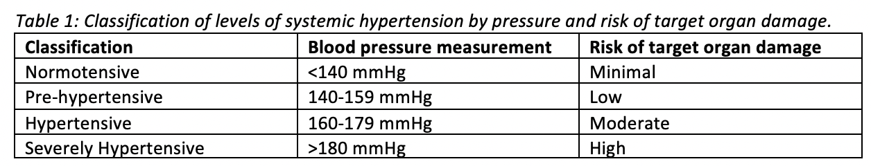 how long can dogs live with pulmonary hypertension