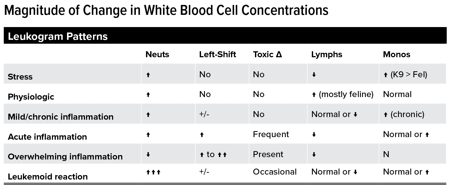 Inflammation, stress, or something else?