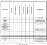New parasiticides update: what you should know (Proceedings)