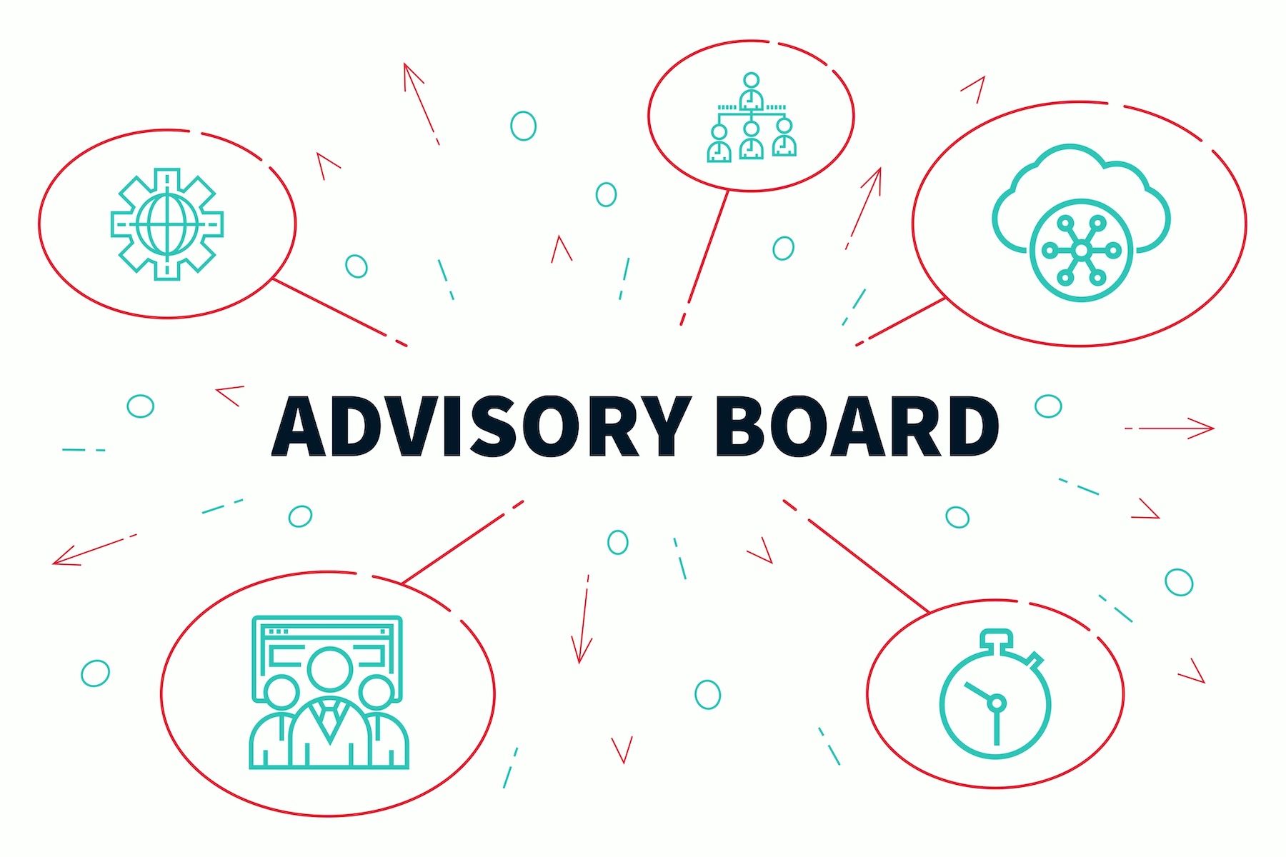 Advisory board