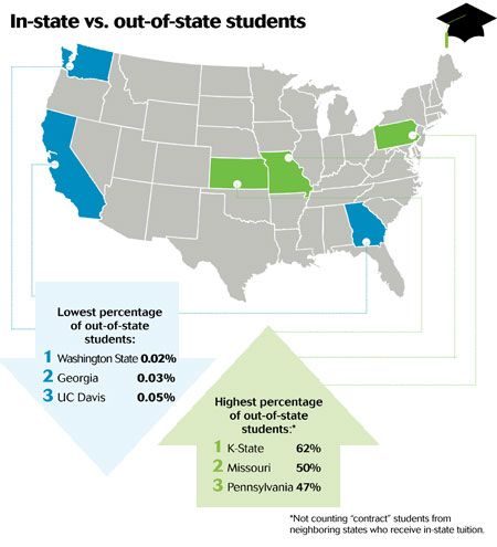 Graduation levels hold the line