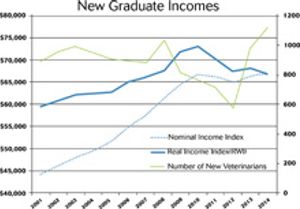Veterinary_dicks_graduate-graph_220px.jpg