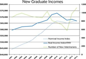 Veterinary_dicks_graduate-graph_220px.jpg