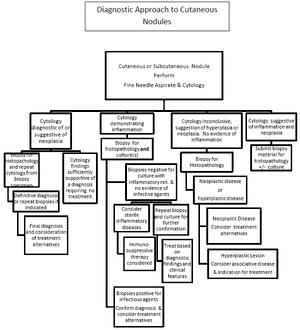 Graph1-722171-1384196188701.gif