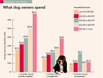 dog_spend-634475-1384413333259.jpg