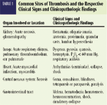 Dic Diagnosing And Treating A Complex Disorder