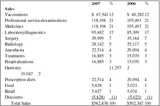 Financial Management And Budgeting Part 3 Proceedings