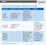 Maropitant A Novel Treatment For Acute Vomiting In Dogs maropitant-a-novel-treatment-for-acute-vomiting-in-dogs