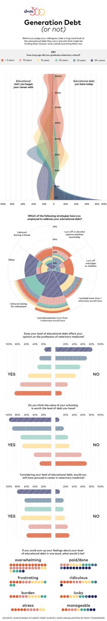veterinary-student-debt-data-comprehensivedata.jpg