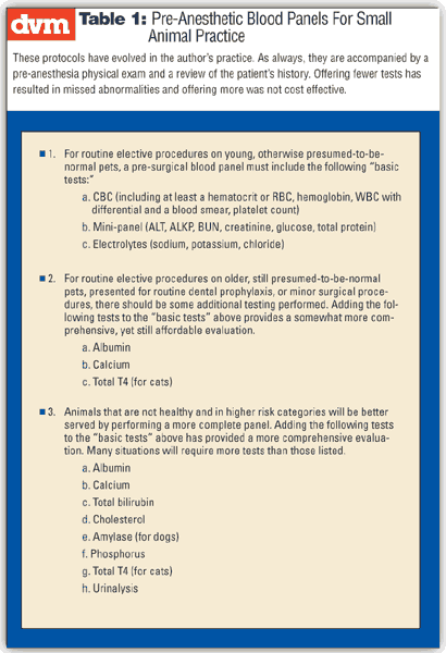 Do tests first: Pre-surgical blood work may eliminate variety of surprises